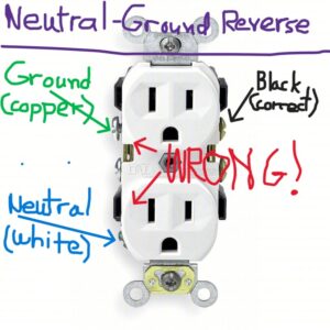 Ground-Neutral Reverse Wiring Error at Electrical Outlet