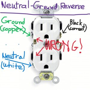 Ground-Neutral Reverse Wiring Error at Electrical Outlet