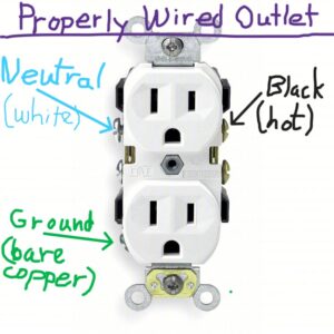 Properly Wired Electrical Outlet Diagram