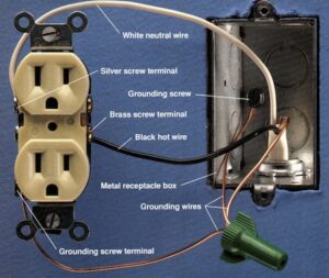 Properly Wired Electrical Outlet